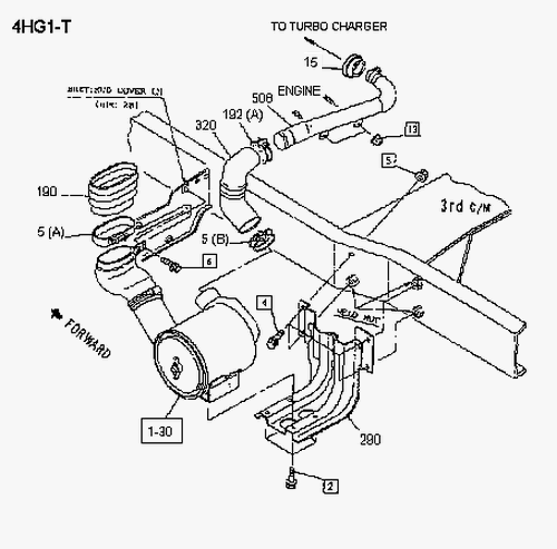 Partial Engine